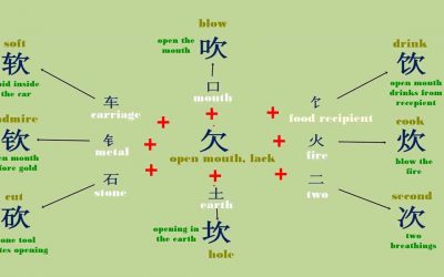 Family of characters 欠 qian