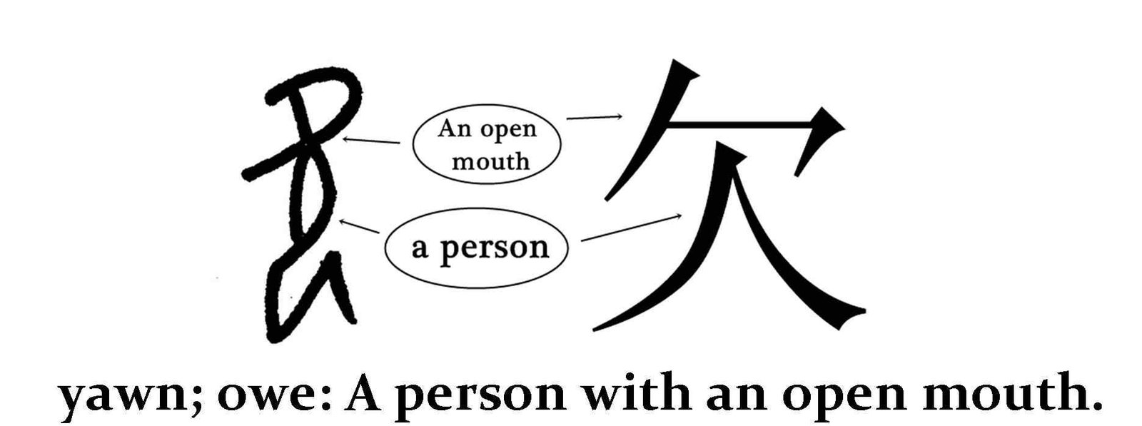 Chinese character 欠 qiàn – lack, owe - Chinaviva