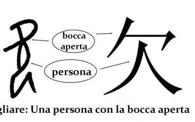 Caratteri cinesi 欠 qiàn – sbadigliare