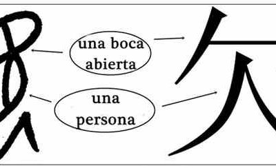 Reconocimiento al libro sobre los caracteres chinos